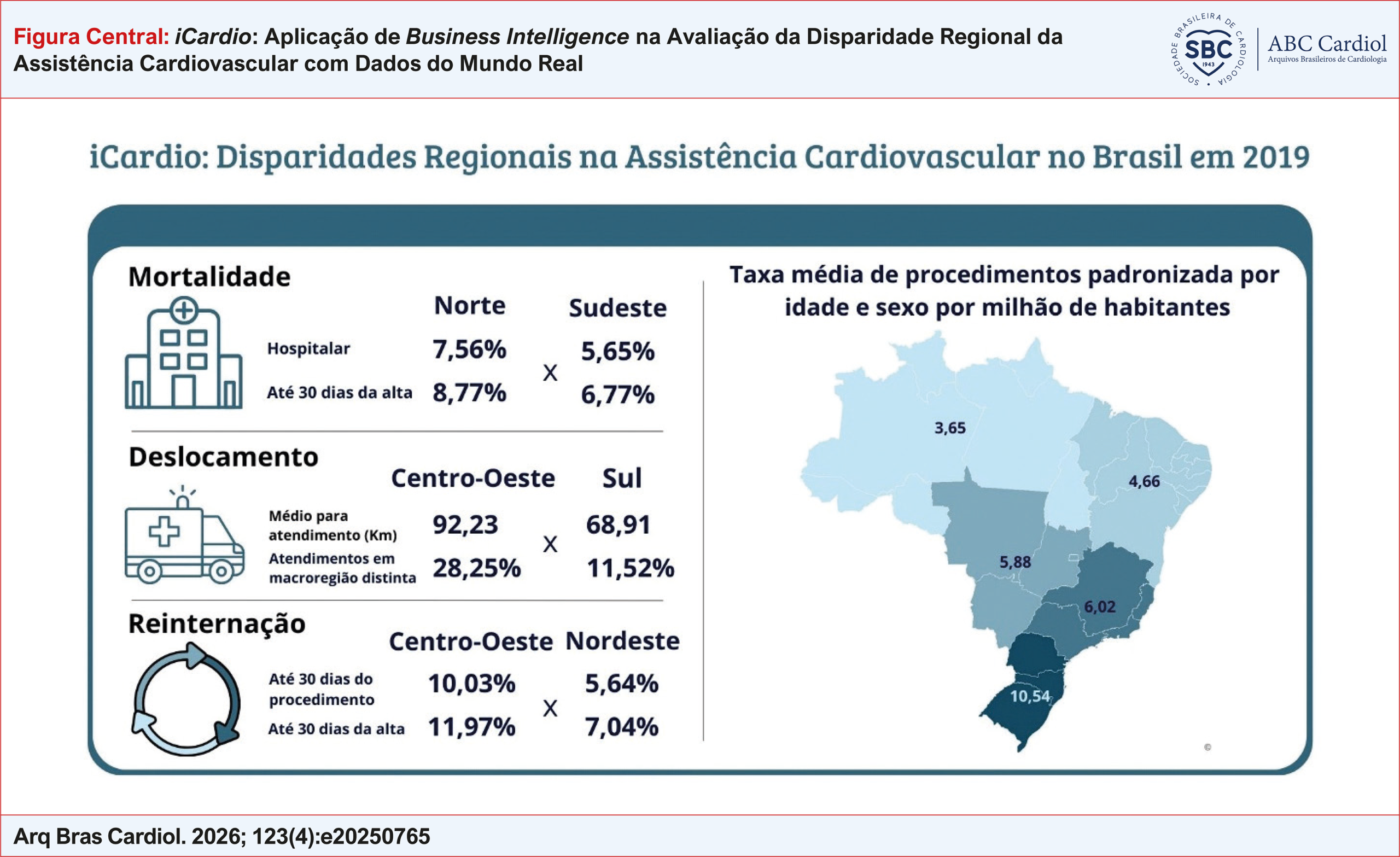 iCardio: Aplicação de Business Intelligence na Avaliação da Disparidade Regional da Assistência Cardiovascular com Dados do Mundo Real
