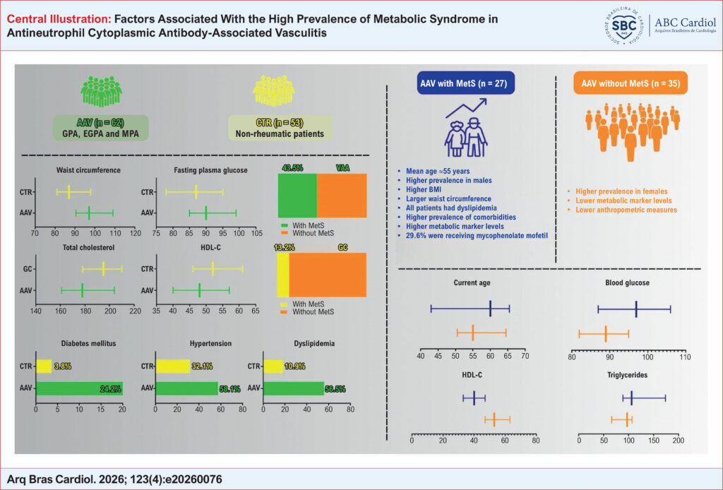 AAV: antineutrophil cytoplasmic antibody-associated vasculitis; BMI: body mass index; CTR: control group; EGPA: eosinophilic granulomatosis with polyangiitis; GPA: granulomatosis with polyangiitis; HDL-C: high-density lipoprotein cholesterol; MetS: metabolic syndrome; MPA: microscopic polyangiitis.