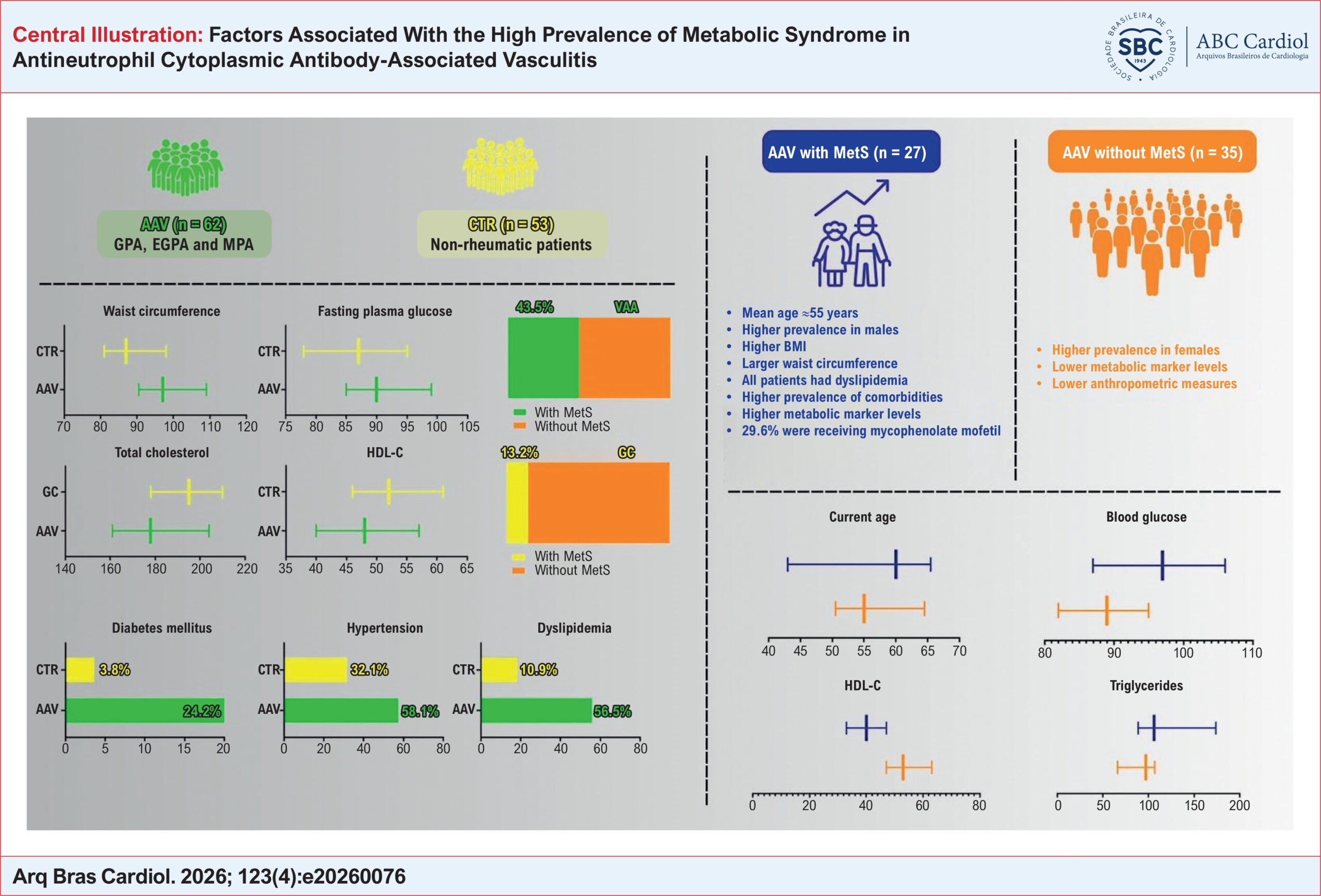 Factors Associated With the High Prevalence of Metabolic Syndrome in Antineutrophil Cytoplasmic Antibody-Associated Vasculitis