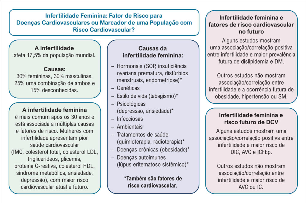 Figura 1
