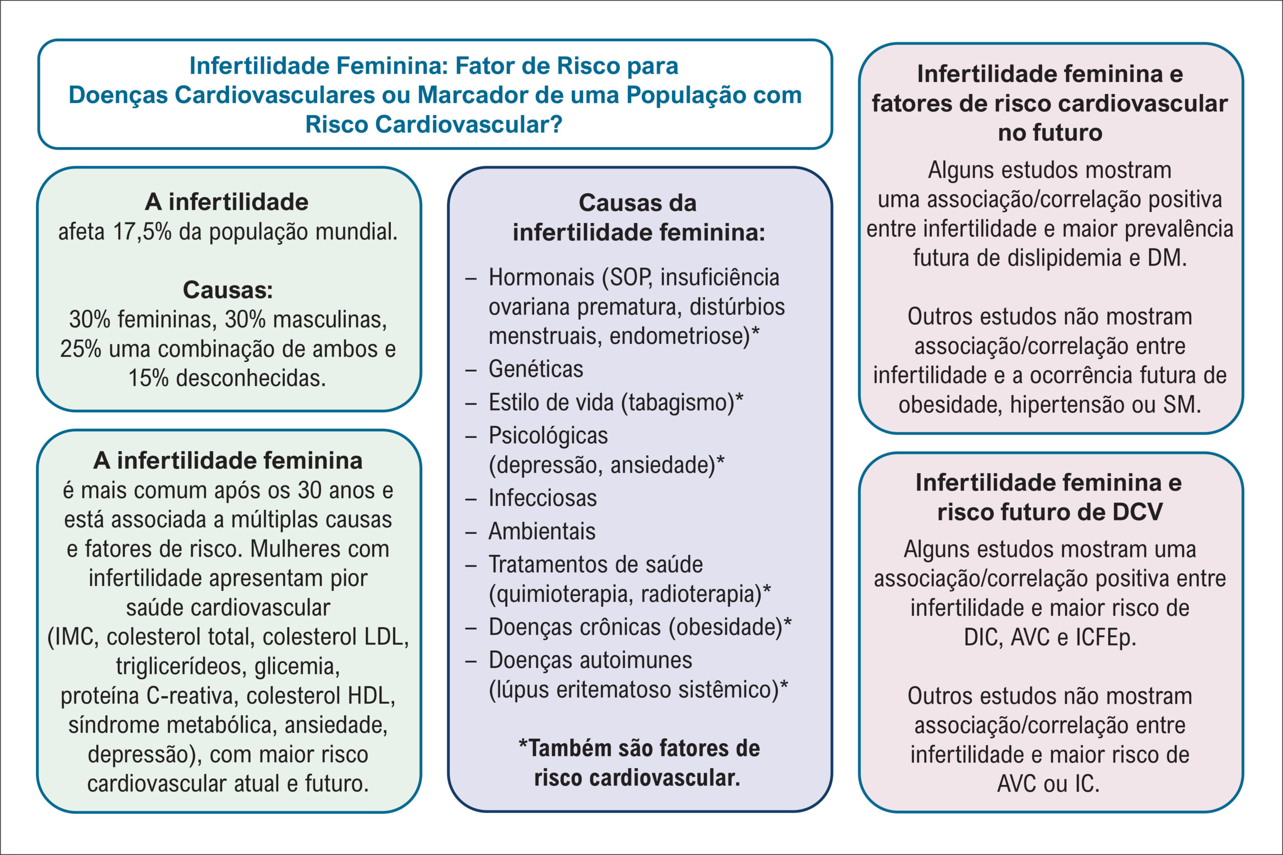 Figura 1