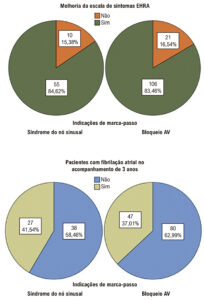 Figura 1