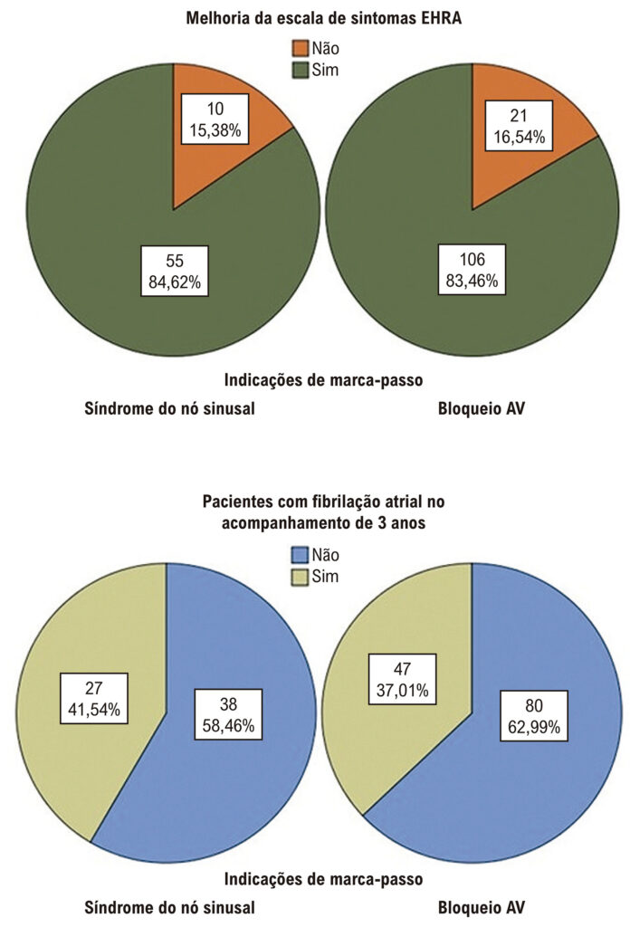 Figura 1