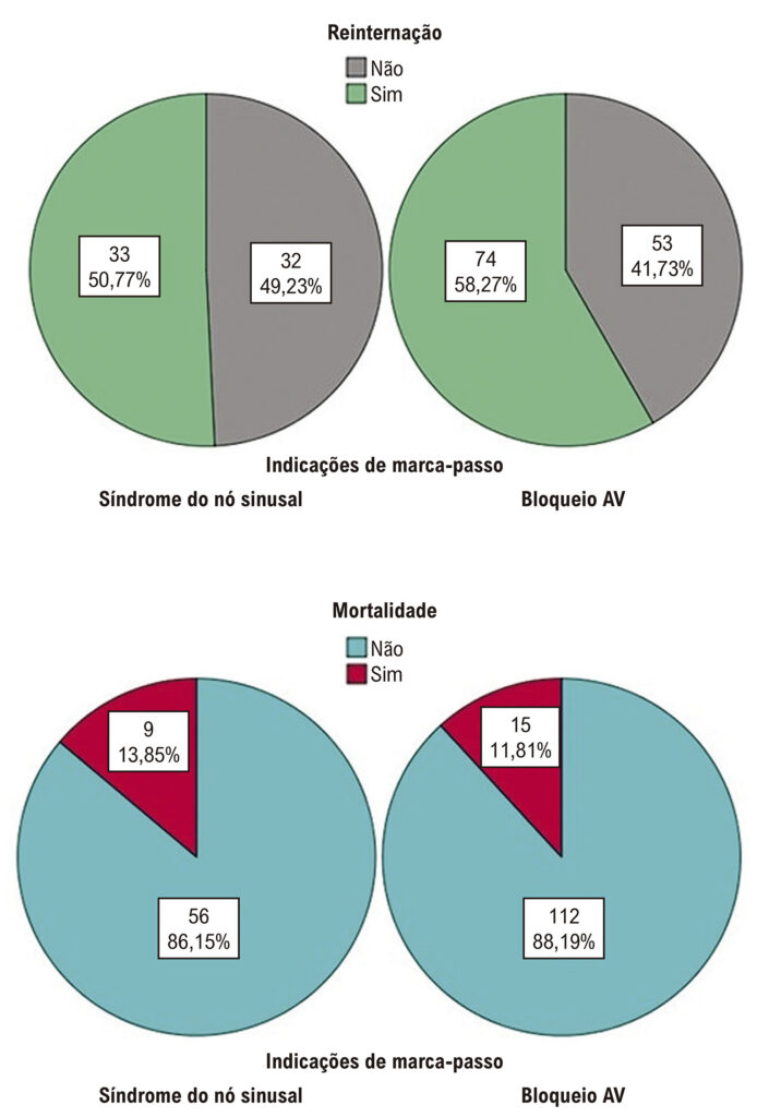 Figura 2