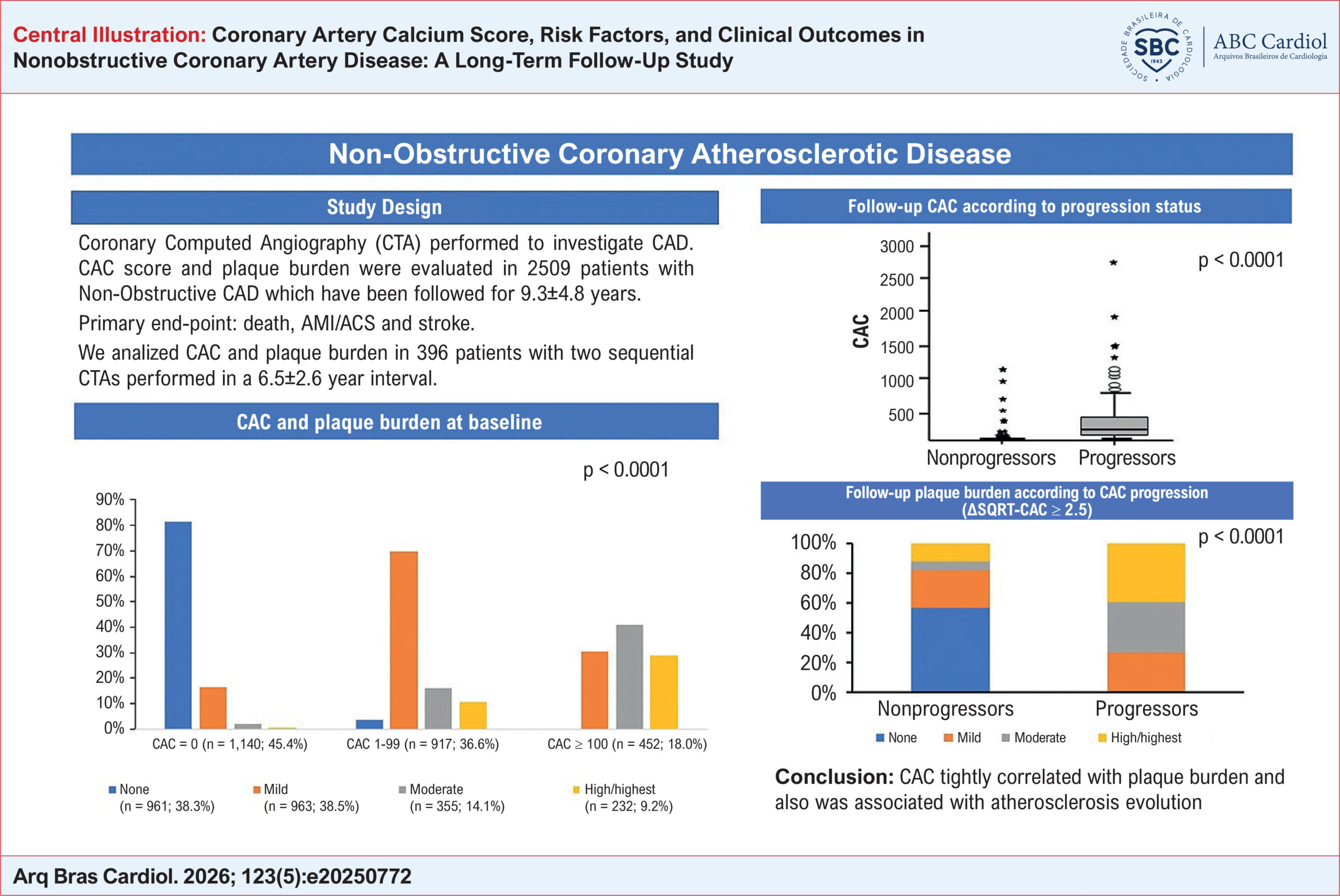 Coronary Artery Calcium Score, Risk Factors, and Clinical Outcomes in Nonobstructive Coronary Artery Disease: A Long-Term Follow-Up Study