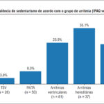 Figura 1