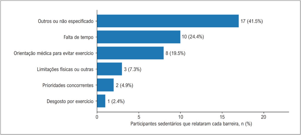 Figura 2