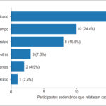 Figura 2