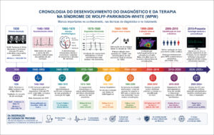 Figura 1