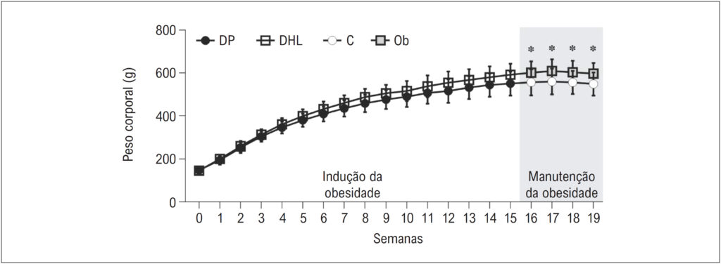 Figura 2