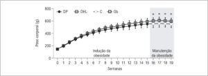 Figura 2
