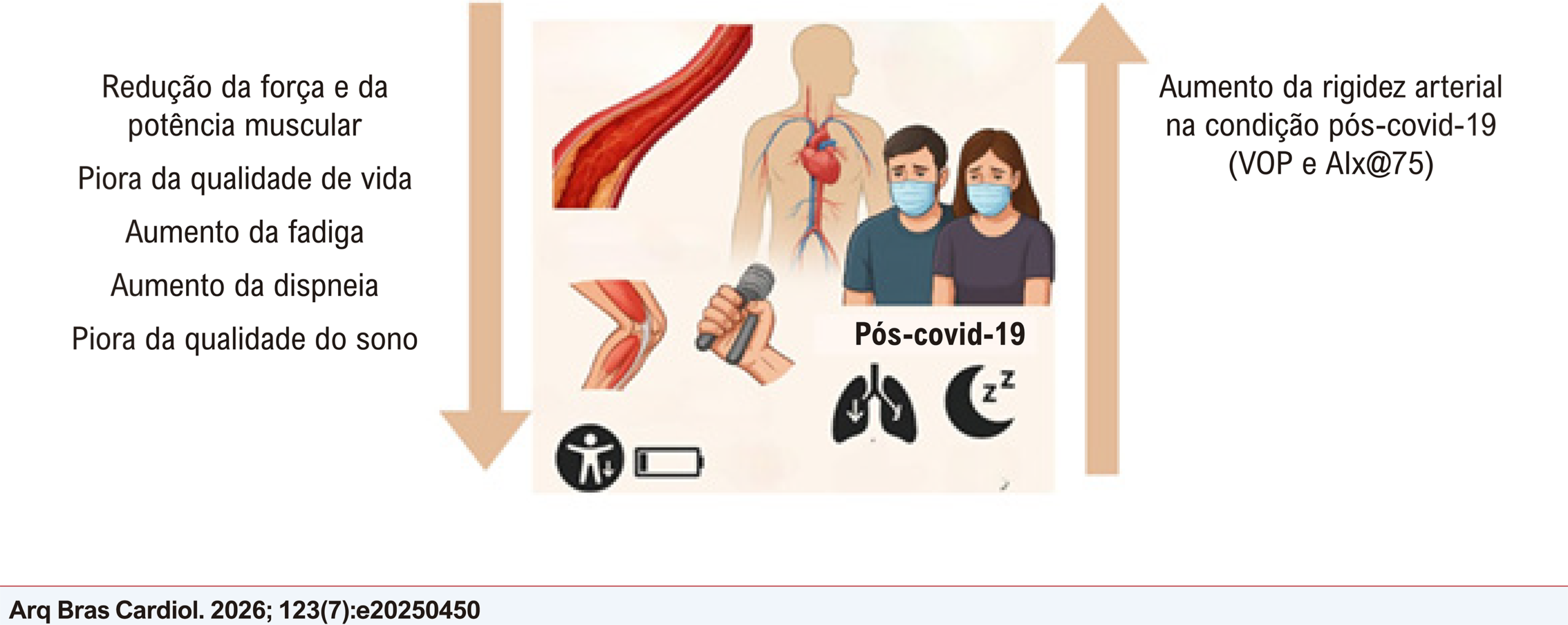 Rigidez Arterial, Desfechos Clínico-Funcionais e Qualidade de Vida em Pacientes Pós-Covid-19: Um Estudo Transversal