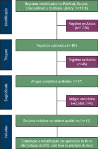 Figura 1