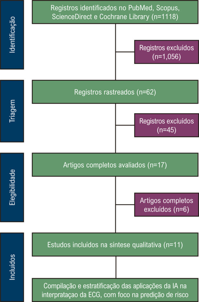 Figura 1
