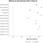 Figura 3