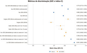 Figura 3