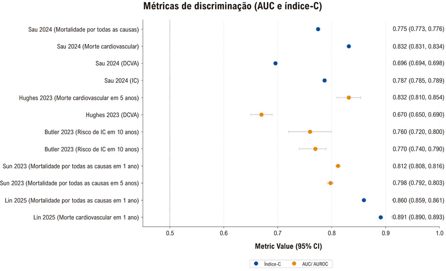 Figura 3