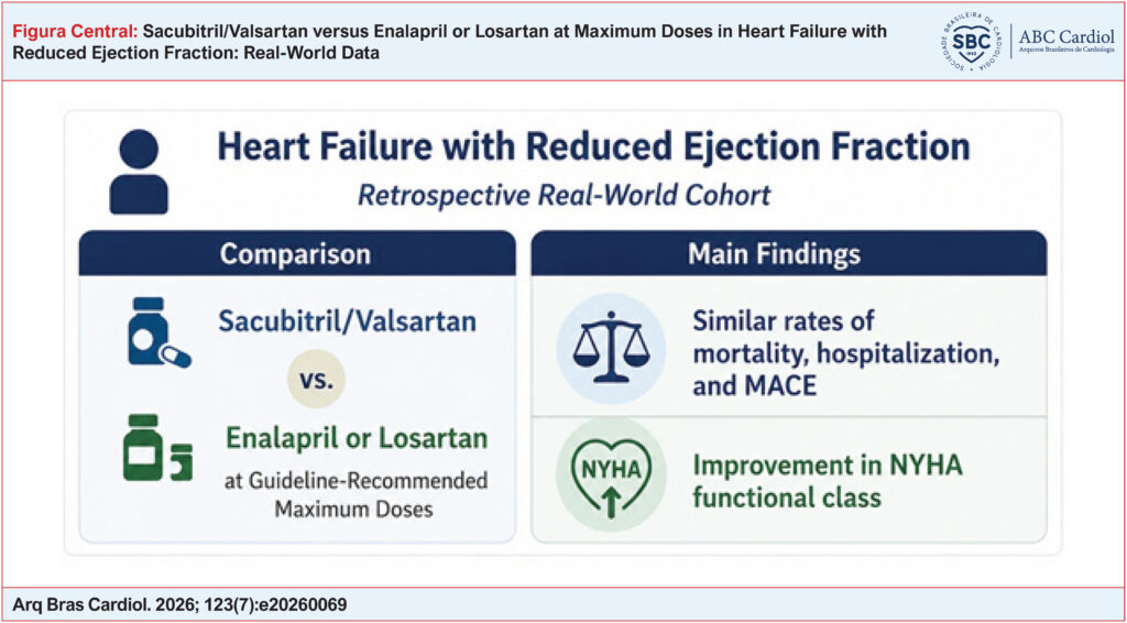 MACE: major adverse cardiovascular events; NYHA: New York Heart Association.