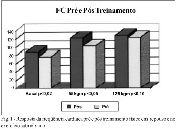 Efeito do treinamento físico de membros superiores aeróbio de curta duração no deficiente físico com hipertensão leve