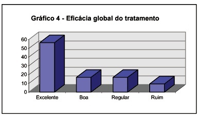 Imagem 4 da galeria