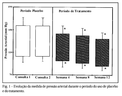Captopril associado à hidroclorotiazida no tratamento da hipertensão leve e moderada. Estudo multicêntrico brasileiro