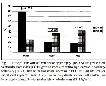 Protective effect of left ventricular hypertrophy in right coronary artery occlusions