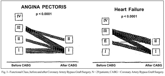 Detection of the viable myocardium. A perfusion scintigraphic study, before and after coronary bypass surgery in myocardial infarction patients