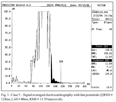 Signal averaged electrocardiogram in top deficient athletes