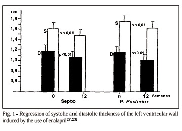 Left ventricular hypertrophy in systemic hypertension. Benefits of its reversal