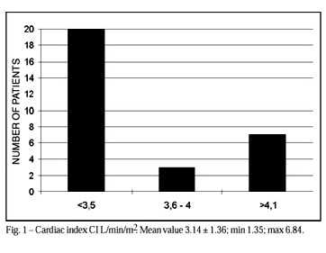 Invasive hemodynamic monitoring in the postoperative period of cardiac surgery