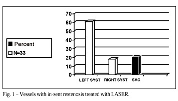 In-stent restenosis. Acute and long-term outcomes after excimer laser coronary angioplasty