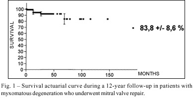 Mitral valve repair. Quadrangular resection of the posterior leaflet in patients with myxomatous degeneration