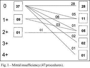 Percutaneous mitral valvotomy in patients eighteen years old and younger. Immediate and late results
