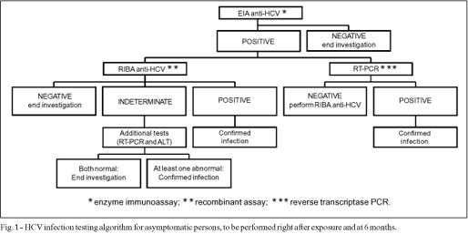 Transmission of infectious diseases through mouth-to-mouth ventilation: evidence-based or emotion-based medicine?