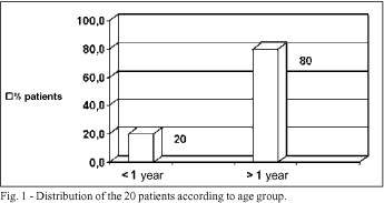 Heart transplantation in neonates and children. Intermediate-term results