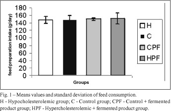 Effects of a novel fermented soy product on the serum lipids of hypercholesterolemic rabbits