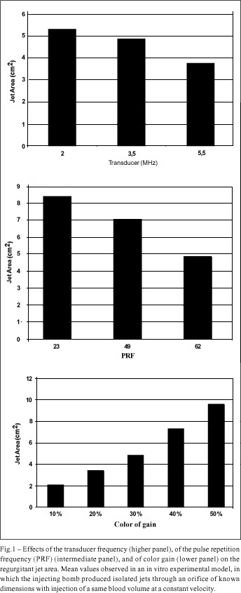 Valvular regurgitation by color doppler echocardiography