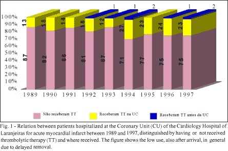 The bussola study. Final results, conclusions and proposals