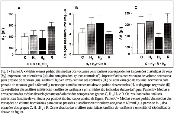 Caracterização funcional da hipertrofia miocárdica induzida pelo isoproterenol e de sua regressão
