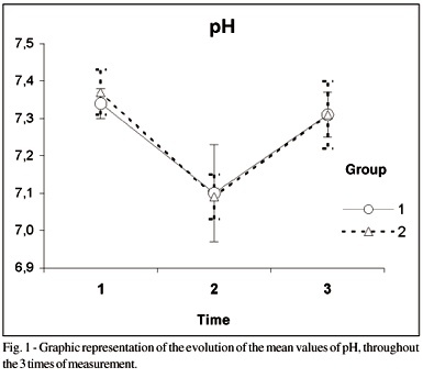 Influence of ischemic preconditioning in myocardial protection in patients undergoing myocardial revascularization with intermittent crossclamping of the aorta. Analysis of ions and blood gases