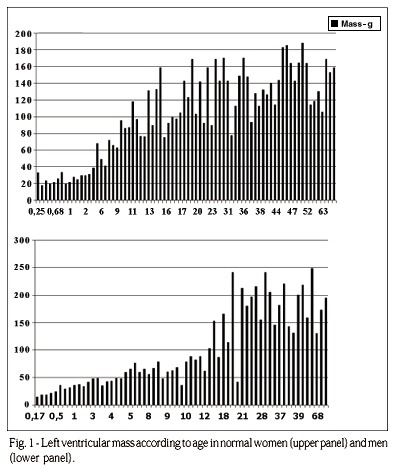 An analysis of electrocardiographic criteria for determining left ventricular hypertrophy