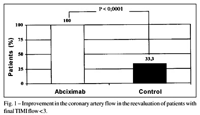 The use of abciximab associated with primary angioplasty for treating acute myocardial infarction