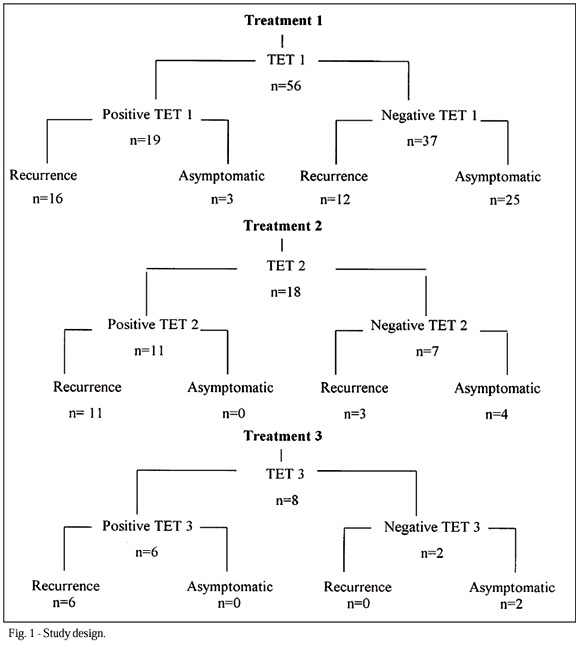 Does a Role Exist for Tilting-Guided Therapy in the Management of Neurocardiogenic Syncope?