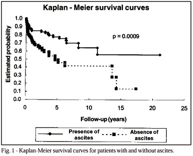 Clinical Meaning of Ascites in Patients with Endomyocardial Fibrosis