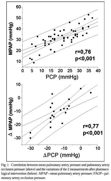 Implications of the Hemodynamic Optimization Approach Guided by Right Heart Catheterization in Patients with Severe Heart Failure