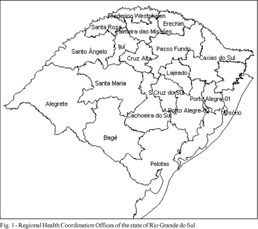 Prevalence of Risk Factors for Coronary Artery Disease in the Brazilian State of Rio Grande do Sul