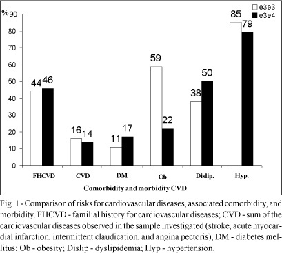 Analysis of the Association Between Apolipoprotein E Polymorphism and Cardiovascular Risk Factors in an Elderly Population with Longevity