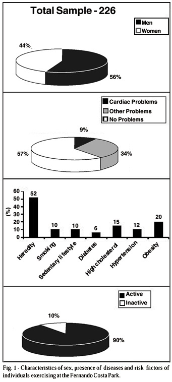 Assessment of the Cardiovascular Risk and Physical Activity of Individuals Exercising at a Public Park in the City of São Paulo