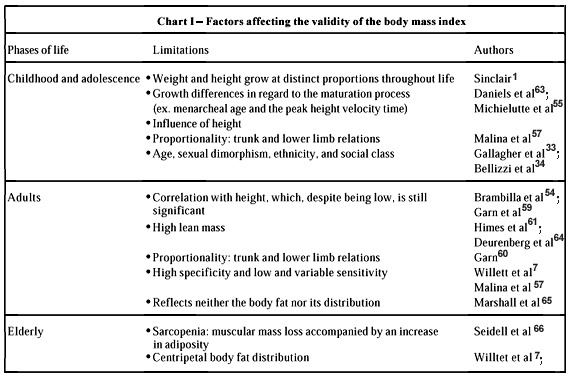 Body Mass Index: A Scientific Evidence-Based Inquiry