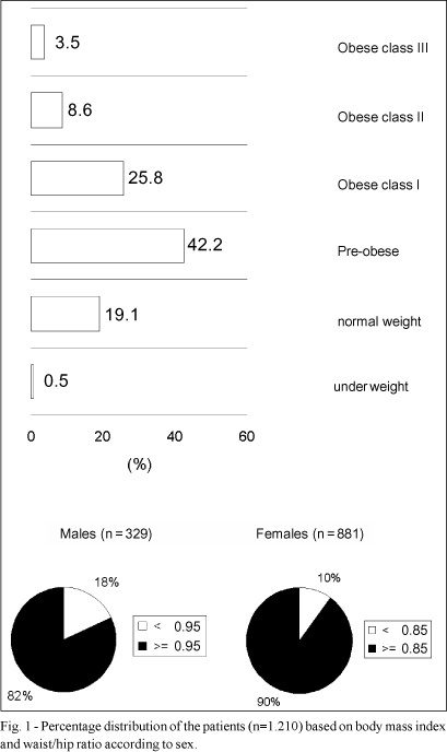 Cross-sectional Study on Blood Pressure Control in the Department of Nephrology of the Escola Paulista de Medicina - UNIFESP